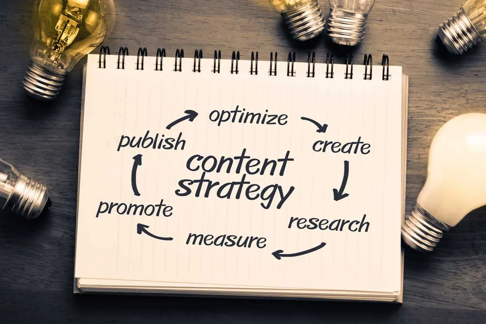 What is content strategy? Everything you need to know about "content strategy"!