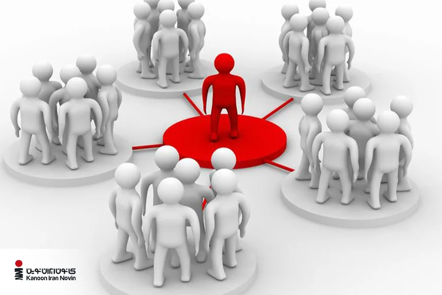 تبلیغات B2B تلاش می‌کند تا پیام برند را به تصمیم‌گیرندگان اصلی در سازمان‌ها و شرکت‌ها برساند. 
