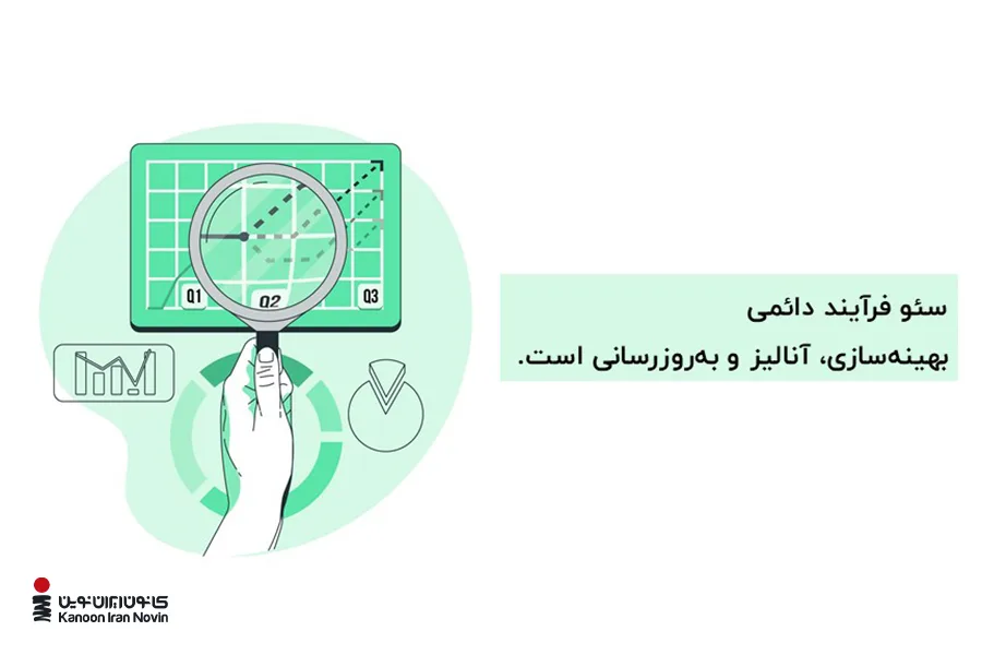 سئو داخلی یا سئوی آن پیج فرآیند دائمی بهینه‌سازی، آنالیز و به‌روزرسانی اجزای مختلف سایت و محتوا است