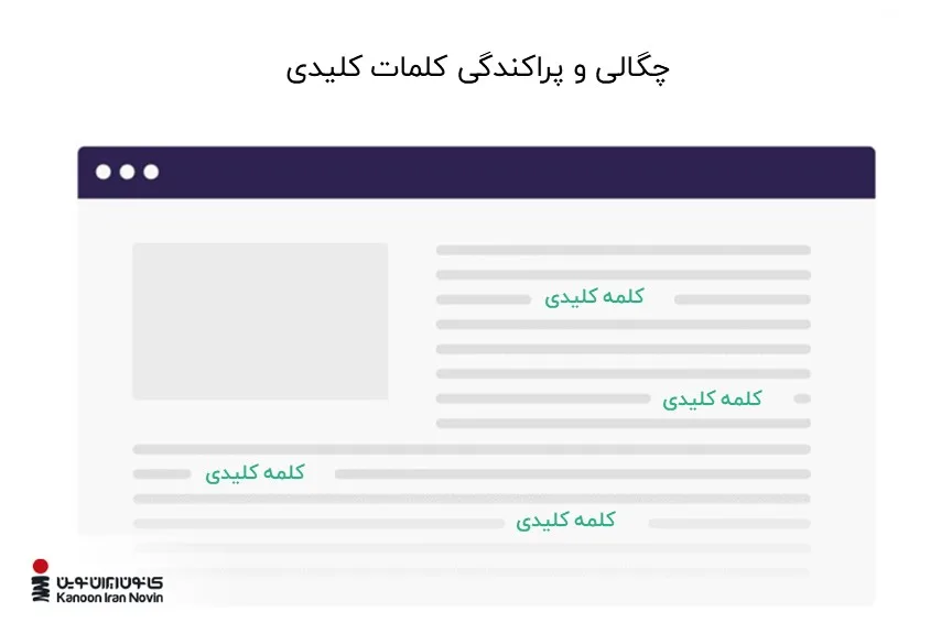 کلمات کلیدی در محتوا باید به‌صورت پراکنده استفاده شوند