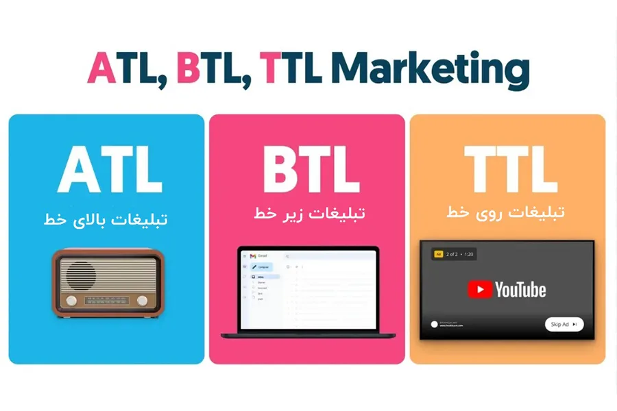 دنیای تبلیغات به سه نوع، ATL، BTL و TTL تقسیم میشود.