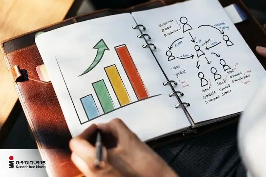 مشخص کردن مخاطب هدف اولین پیشنیاز برای تبلیغ آموزشگاه زبان است.