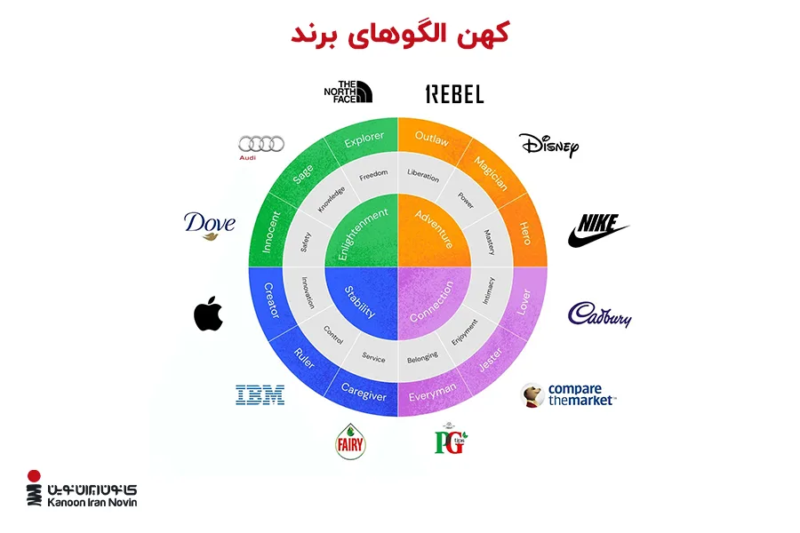 انواع برند