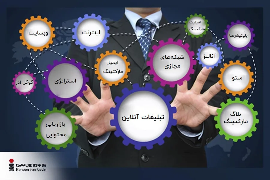 به تبلیغاتی که در بستر اینترنت و برای کاربران آنلاین نمایش داده میشود، تبلیغات آنلاین میگویند.