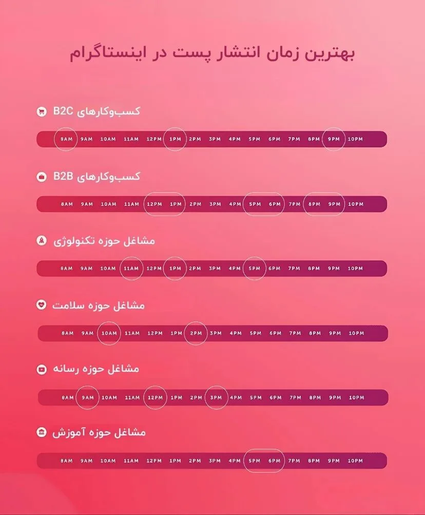 بهترین زمان انتشار پست در اینستاگرام