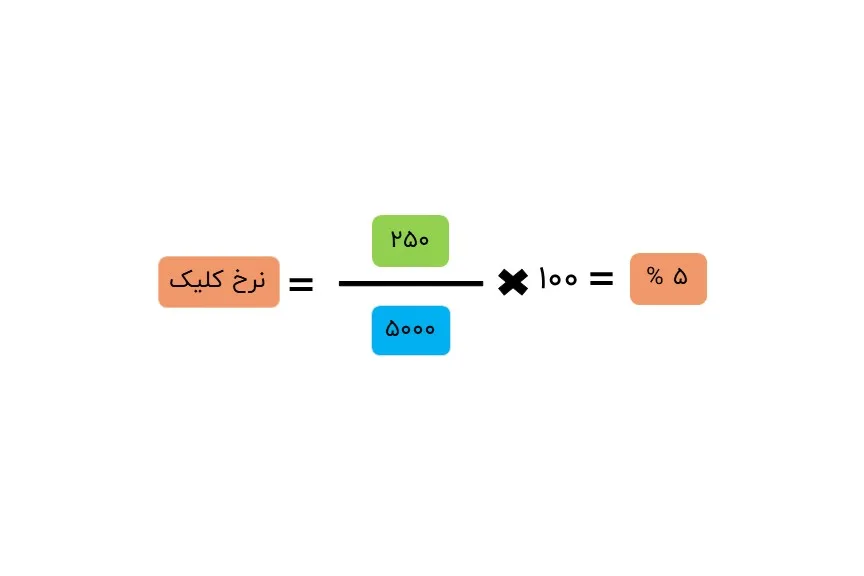 مثال محاسبه نرخ کلیک 