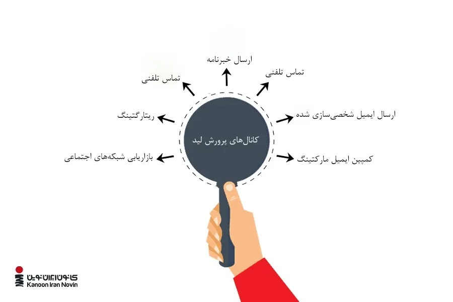 لید نرچرینگ
