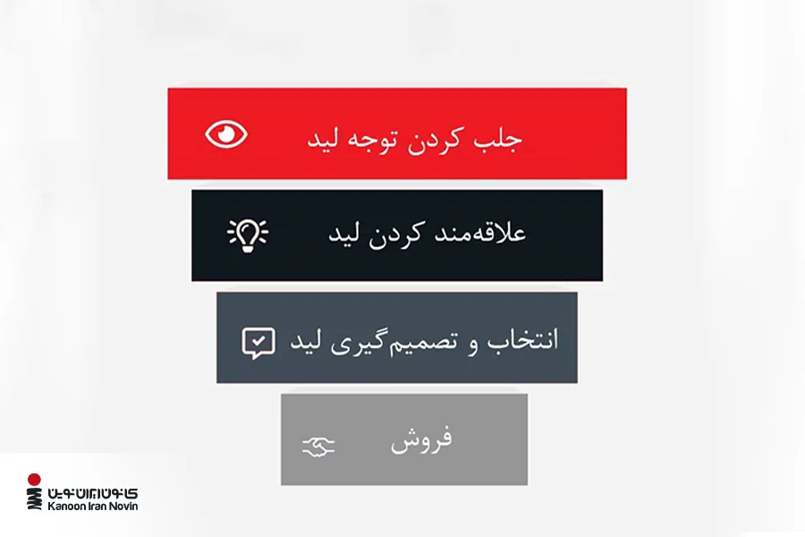 پروش لید