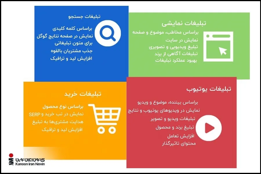 یکی از عوامل تعیینکننده هزینه تبلیغات گوگل ادز، نوع کلمه کلیدی است.