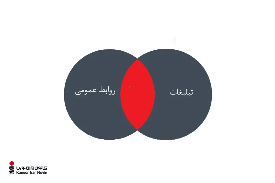 تبلیغات و روابط عمومی در بعضی نقاط بسیار به هم شبیه‌اند.