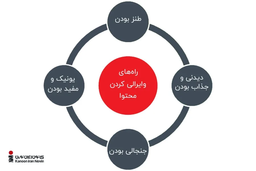 وایرال کردن تبلیغات