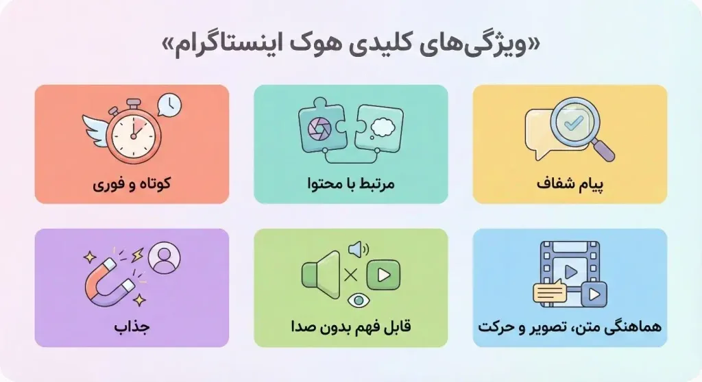 برای ساخت قلاب اینستاگرام باید ویژگیهای آن را به خوبی بدانید.