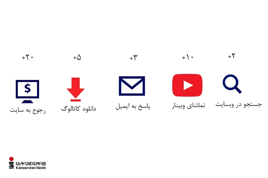 چگونه لید پرورش دهیم