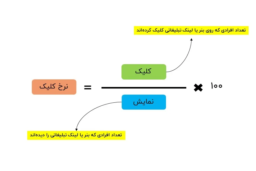 فرمول محاسبه نرخ کلیک