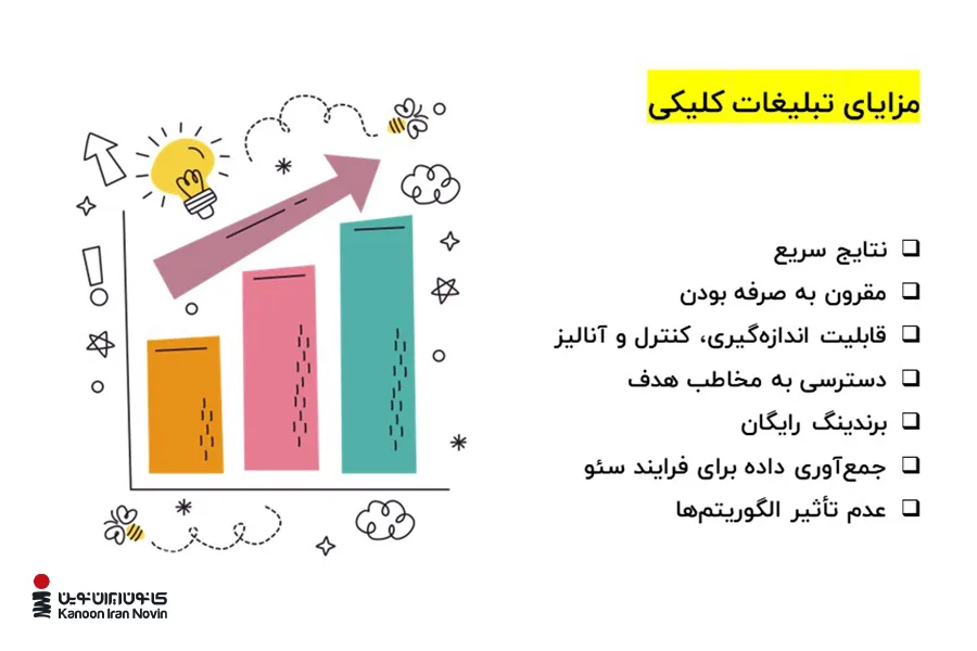لیست مزایای تبلیغات کلیکی برای کسبوکارهای دیجیتال