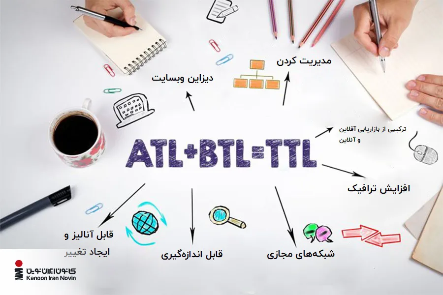 تبلیغات TTL را میتوان ترکیب هوشمندانهای از تبلیغات ATL و BTL دانست.