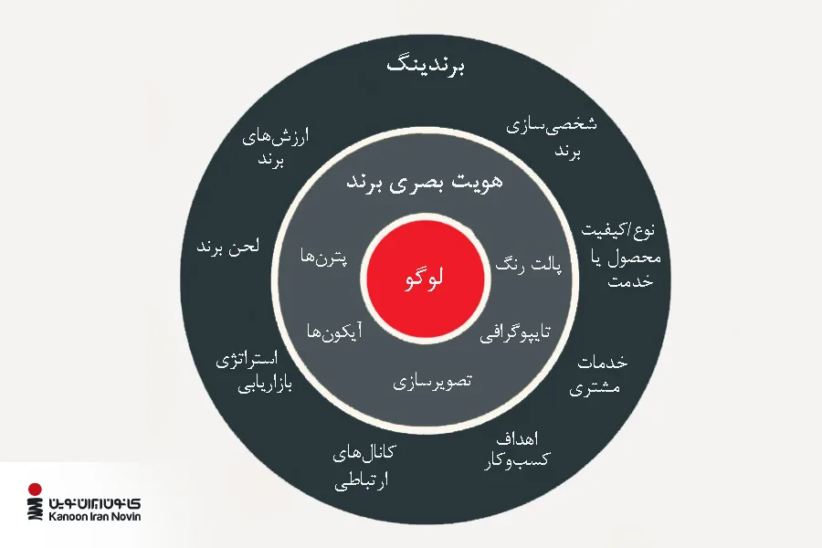 هویت بصری