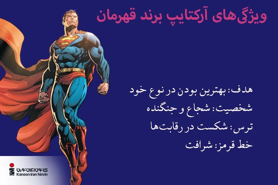 ویژگی‌های آرکتایپ برند قهرمان