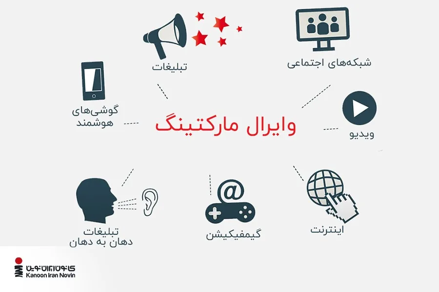 ابزارهای تبلیغات ویروسی