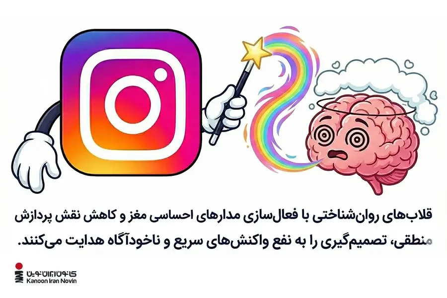 قلابهای روانشناختی با فعالسازی مدارهای احساسی مغز و کاهش نقش پردازش منطقی، تصمیمگیری را به نفع واکنشهای سریع و ناخودآگاه هدایت میکنند.