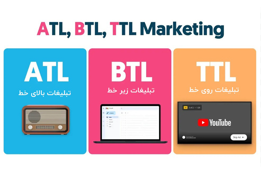 دنیای تبلیغات به سه نوع، ATL، BTL و TTL تقسیم می‌شود.