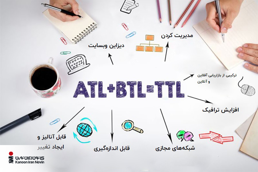 تبلیغات TTL را می‌توان ترکیب هوشمندانه‌ای از تبلیغات ATL و BTL دانست.