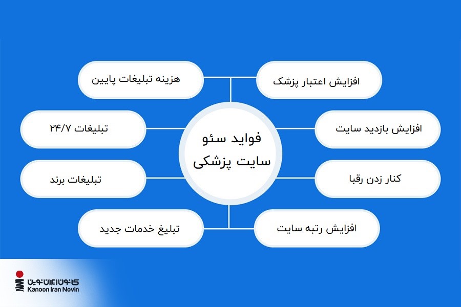 اینفوگرافیک فواید سئو سایت پزشکی
