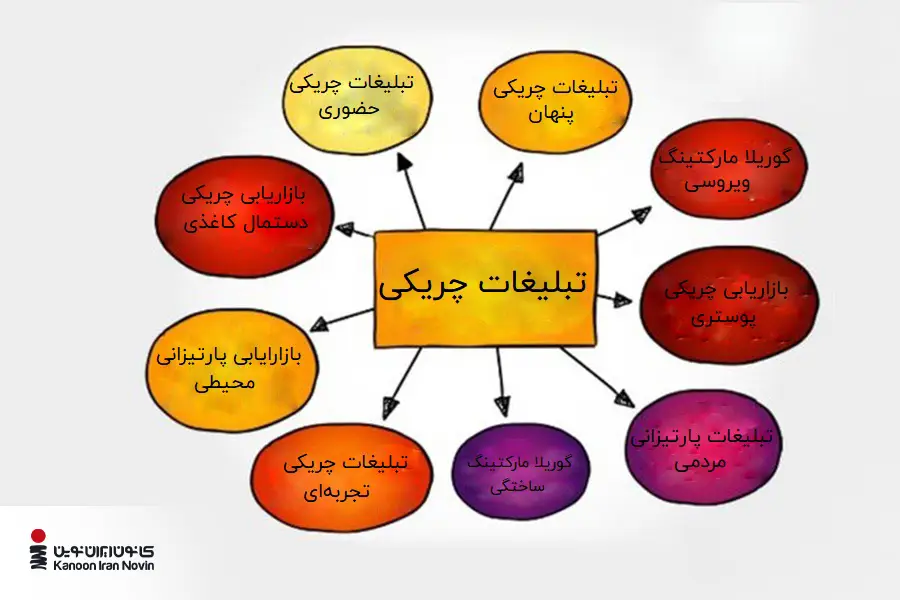 انواع گوریلا مارکتینگ