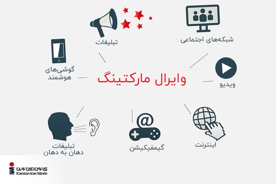 ابزارهای تبلیغات ویروسی