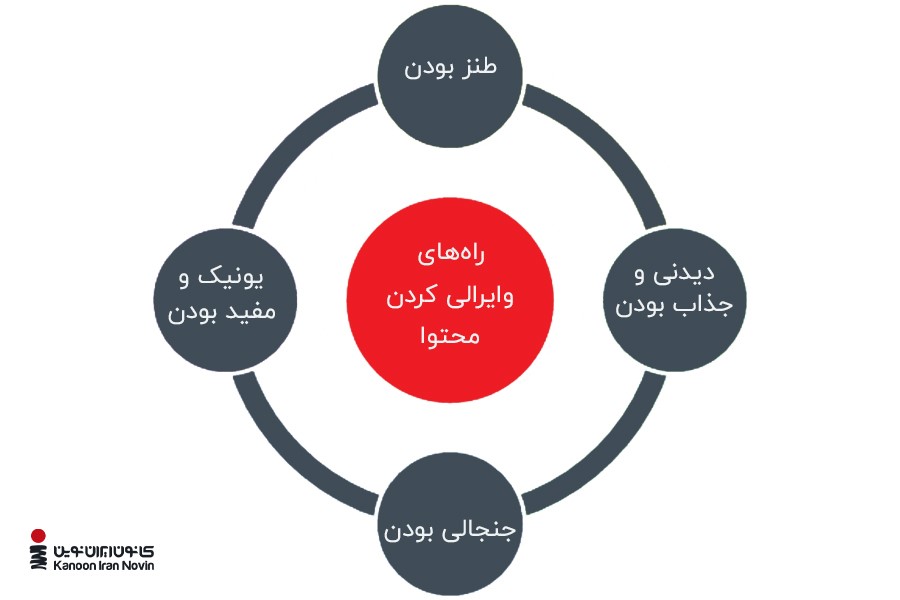 وایرال کردن تبلیغات