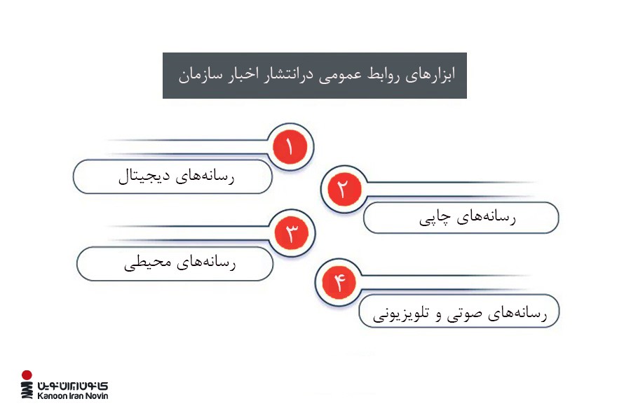 ابزارهای اصلی روابط عمومی در انتشار اخبار سازمان