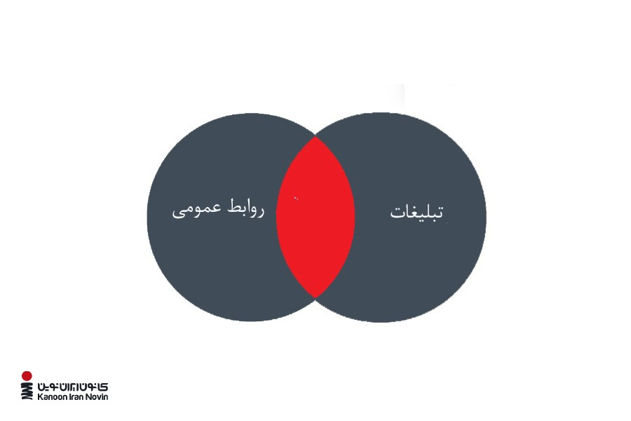 تبلیغات و روابط عمومی در بعضی نقاط بسیار به هم شبیهاند.