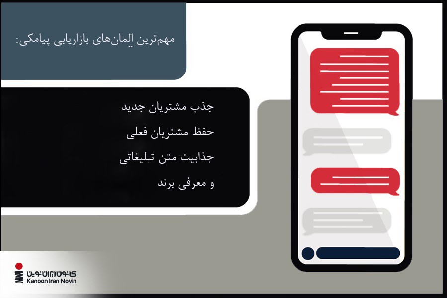 مهم‌ترین اِلِمان‌های بازاریابی پیامکی 