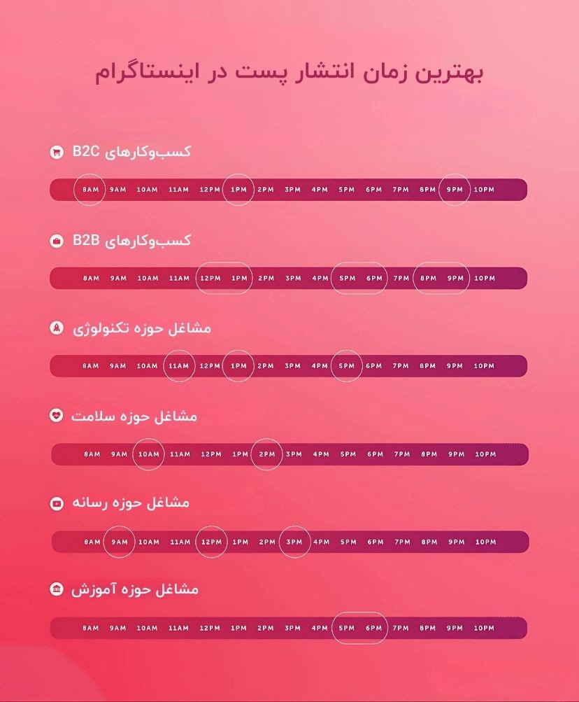 بهترین زمان انتشار پست در اینستاگرام