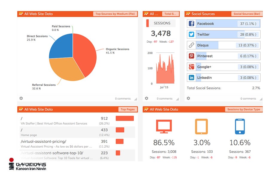 صفحه‌ای از ابزار رایگان سئو، Dasheroo