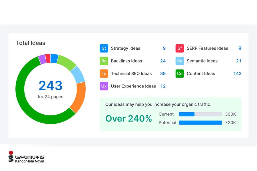 صفحه‌ای از ابزار رایگان سئو، SEO Site Checkup