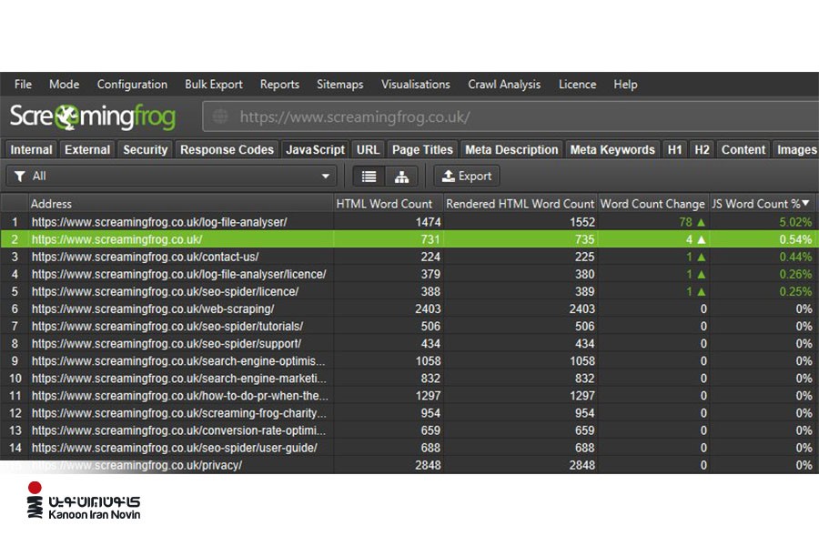 صفحه‌ای از ابزار رایگان سئو، Screaming frog