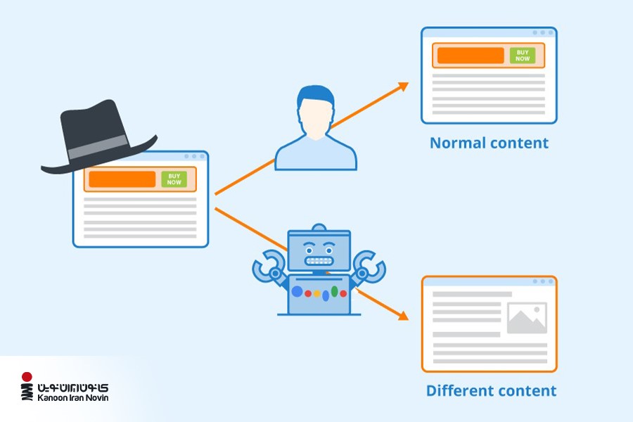 کلوکینگ در سئو یکی از روش‌های سئو کلاه سیاه و برای فریب موتورهای جست‌و‌جو است
