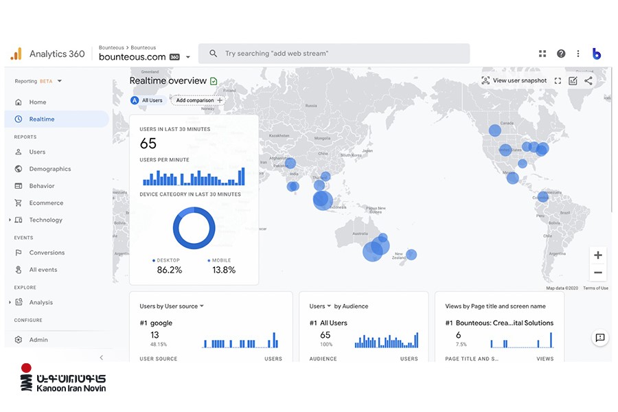 صفحه‌ای از ابزار رایگان سئو، گوگل آنالیتیکس