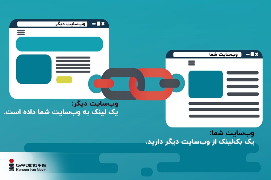 لینک سازی خارجی چیست