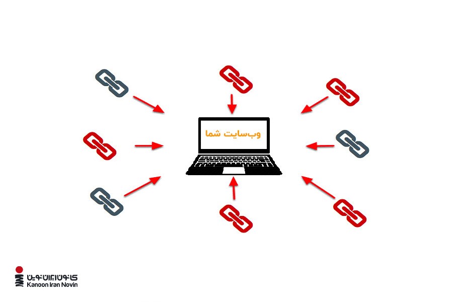 لینک سازی خارجی باعث رشد رتبه وبسایت در نتایج جستجو میشود.