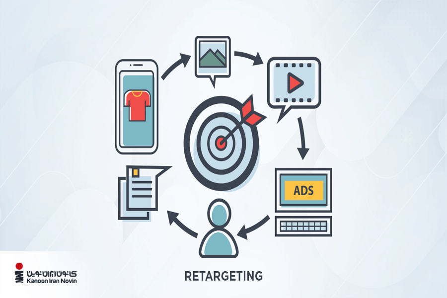 تبلیغات ریتارگتینگ چیست؟